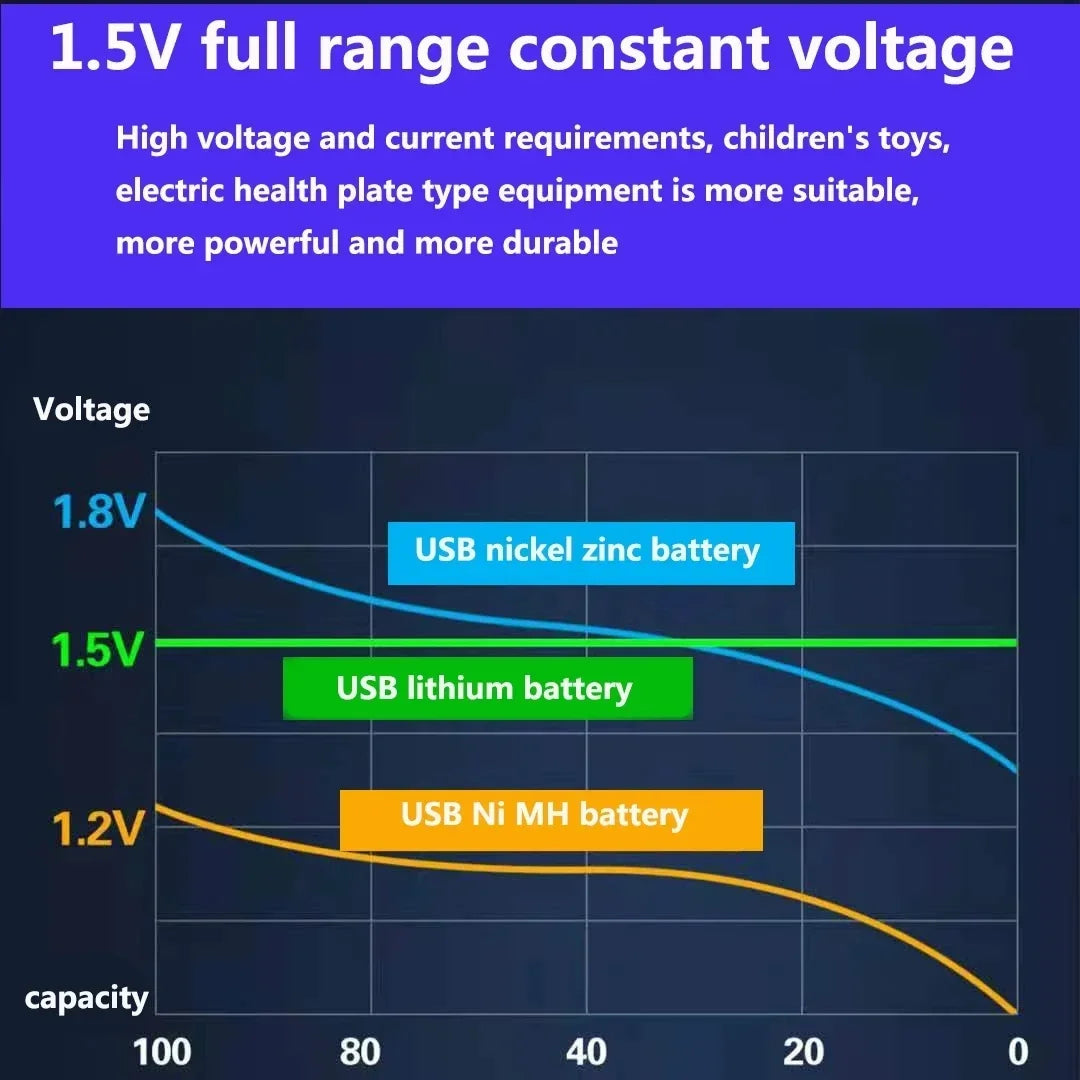 PowerGo USB Rechargeable AAA Batteries