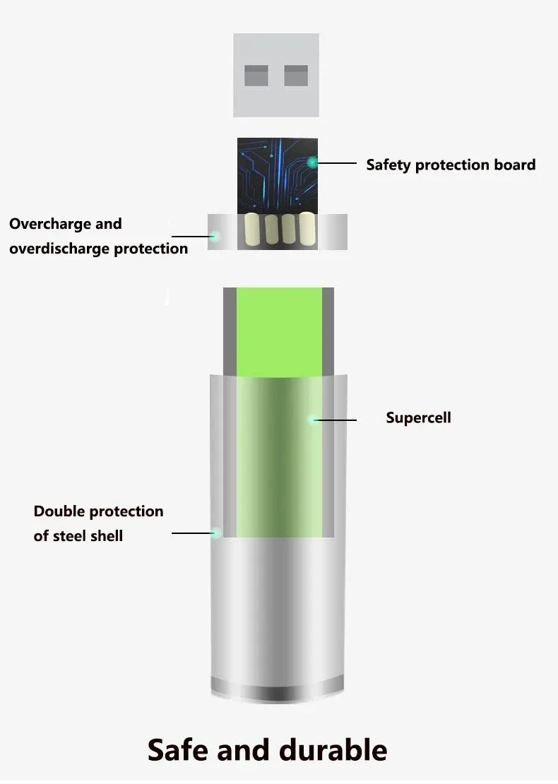 PowerGo USB Rechargeable AAA Batteries