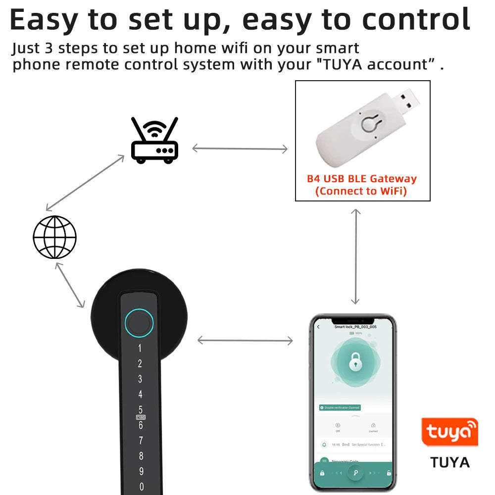 RayKube Smart Lock: Secure Entry